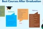 best career options after graduation