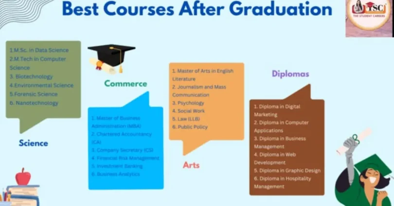 best career options after graduation
