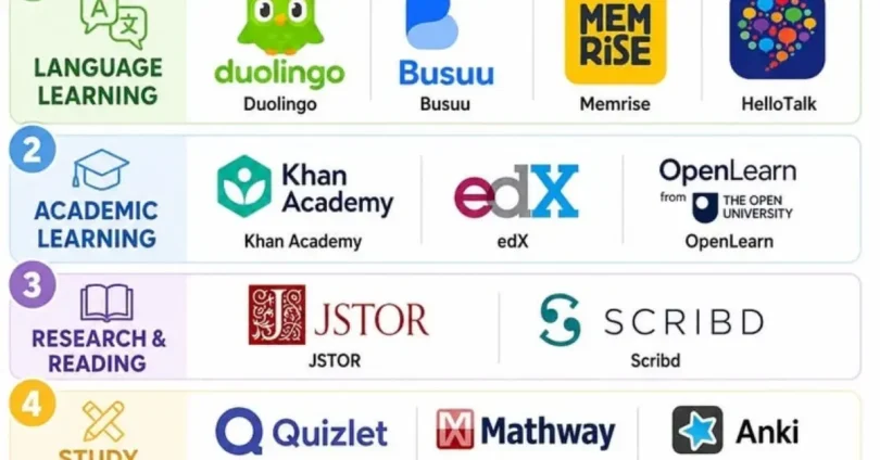 free study materials online