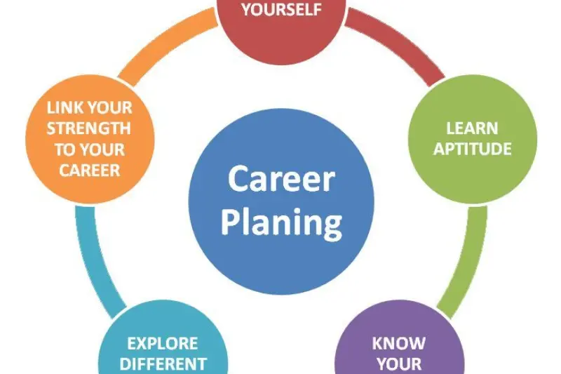 importance of career planning
