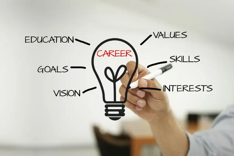 set clear career goals