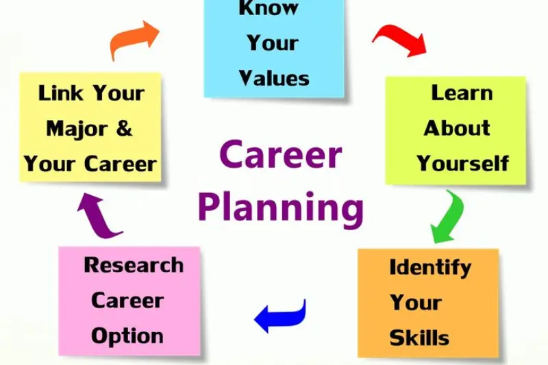 what is career planning